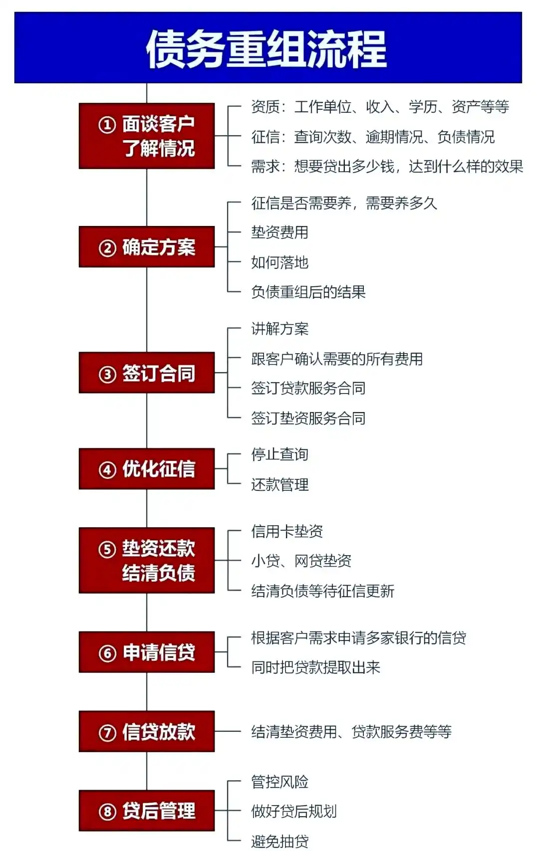 在丹阳，中小企业也可以债务重组吗？